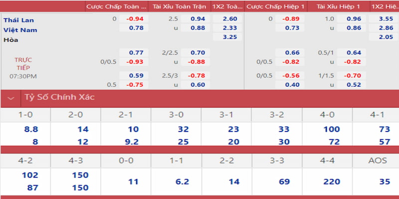 qh88 es sòng bạc KÈO NHÀ CÁI