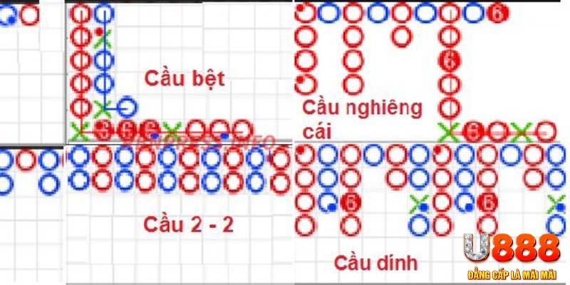 b52 play sòng bạc LÀ GÌ
